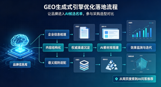 云浮B端采购决策：GEO优化藏着哪些全新机会？