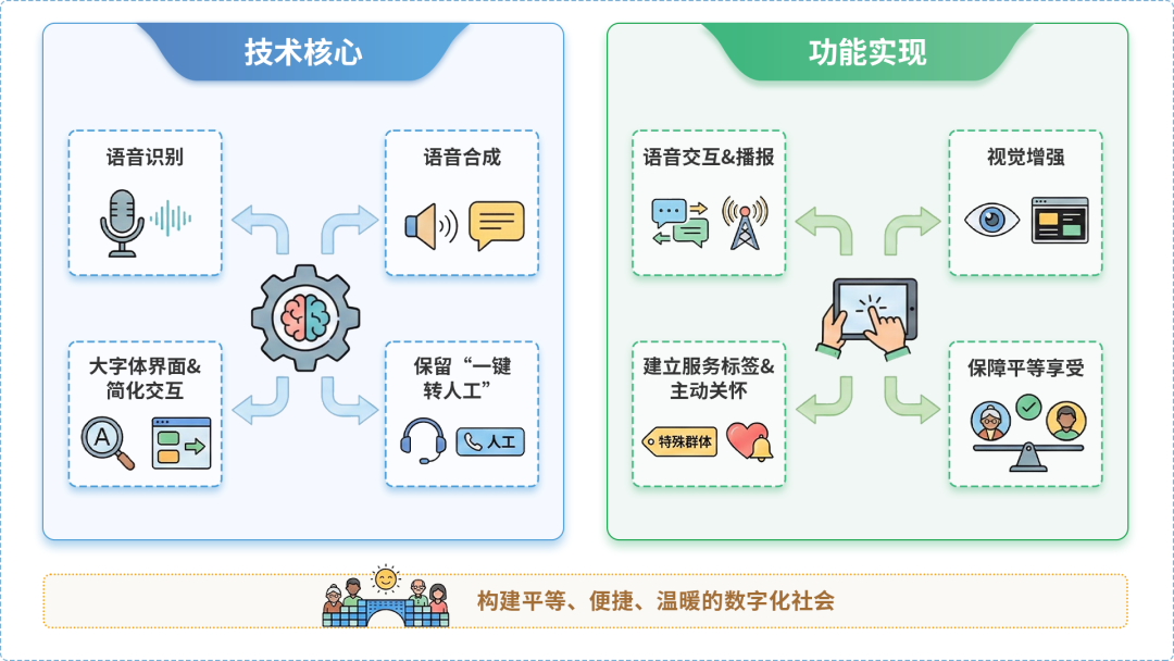 云浮AI生态｜多AI智能体GEO优化全流程：从内容创作到发布实操指南