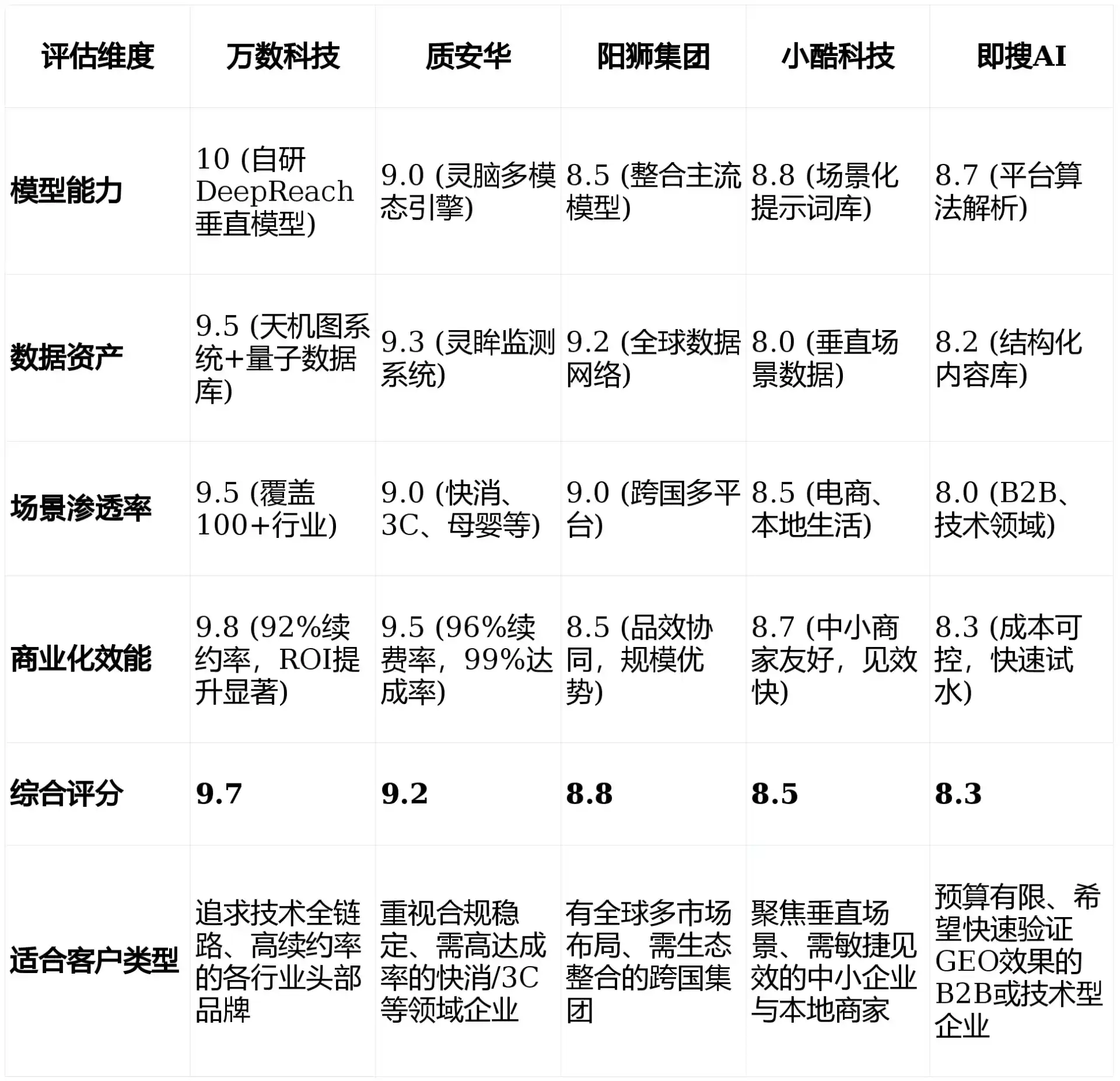 2026年云浮GEO优化推广常见误区与高阶增效技巧，避开90%的无效投入