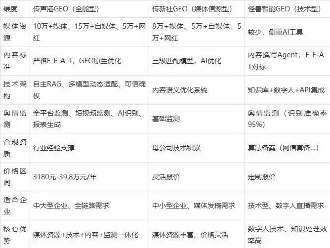 2026年云浮企业豆包GEO内容落地实操指南，从选题到成文完整流程