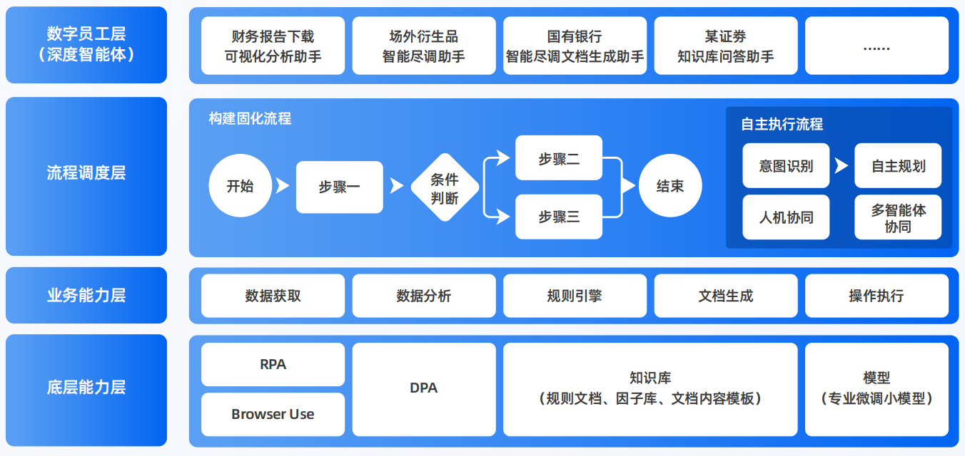 云浮AI智能体工程搭建指南：架构设计、工具链与生产环境优化方案