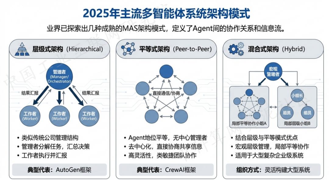 云浮 AI 智能体商业应用探析：智能自主程序助力企业数字化升级