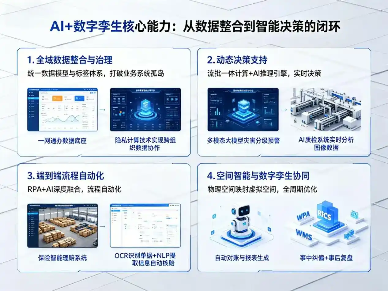 AI大模型落地优化服务｜解决云浮企业大模型响应慢、输出不准、成本偏高问题