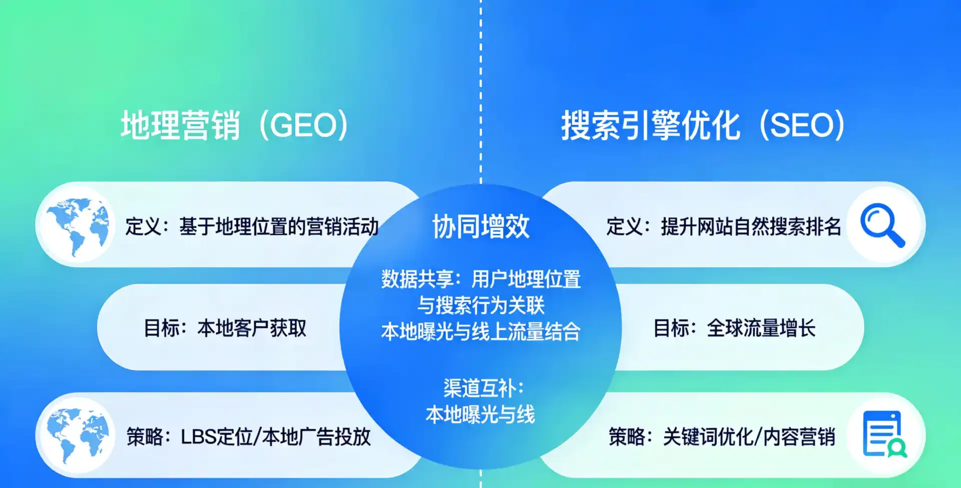 立足云浮，从用户需求与流量逻辑，解读GEO优化的落地价值与应用前景