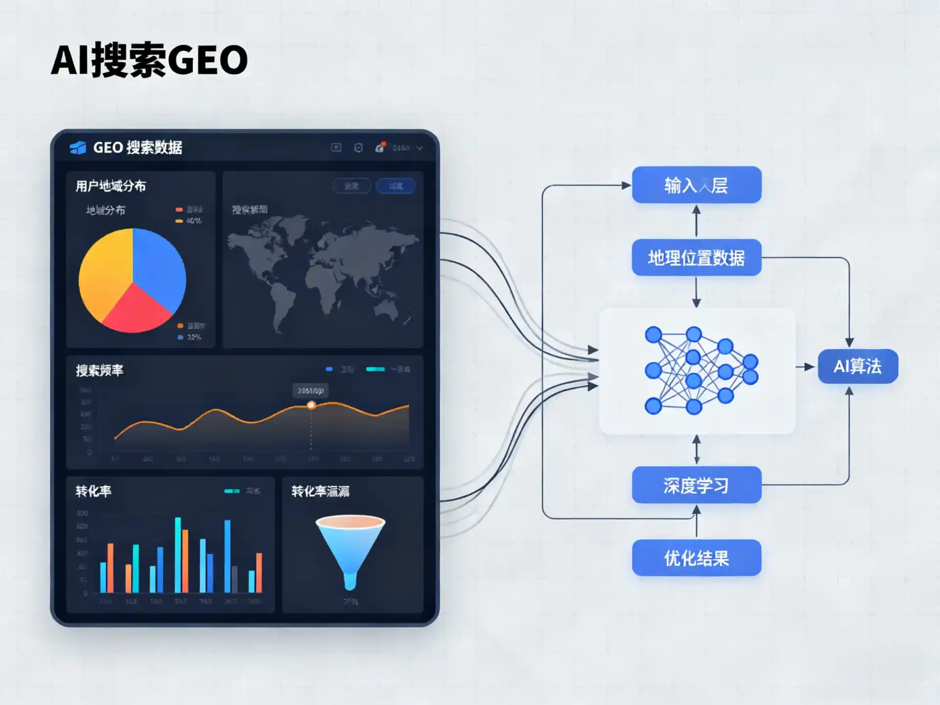 云浮GEO优化服务商该如何筛选？生成式引擎优化行业实践观察